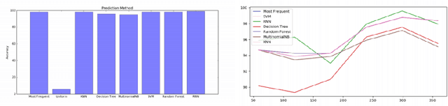 Figure 3 for Visual Analytics of Movement Pattern Based on Time-Spatial Data: A Neural Net Approach