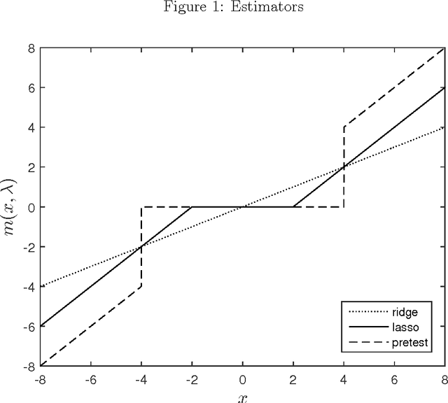Figure 1 for The Risk of Machine Learning