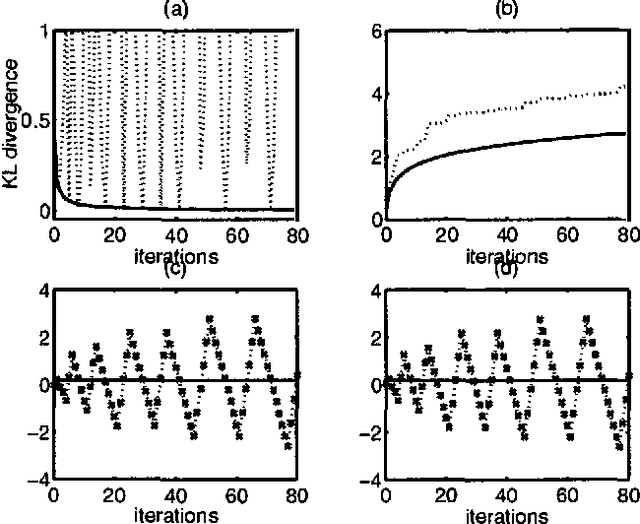 Figure 2 for Mixture Representations for Inference and Learning in Boltzmann Machines