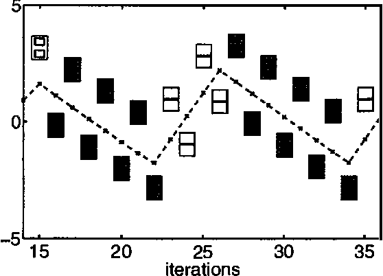 Figure 3 for Mixture Representations for Inference and Learning in Boltzmann Machines
