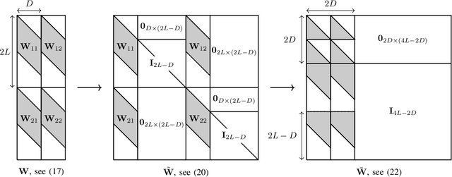 Figure 2 for A Unifying View on Blind Source Separation of Convolutive Mixtures based on Independent Component Analysis