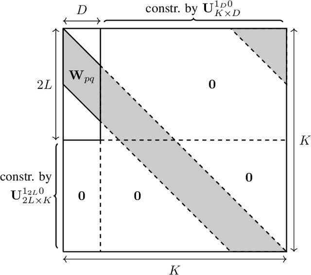 Figure 3 for A Unifying View on Blind Source Separation of Convolutive Mixtures based on Independent Component Analysis