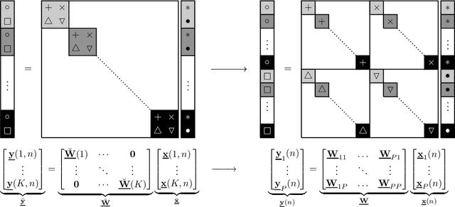 Figure 4 for A Unifying View on Blind Source Separation of Convolutive Mixtures based on Independent Component Analysis