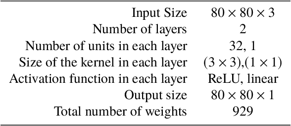 Figure 1 for Representing ill-known parts of a numerical model using a machine learning approach