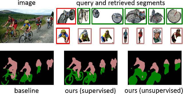 Figure 1 for SegSort: Segmentation by Discriminative Sorting of Segments