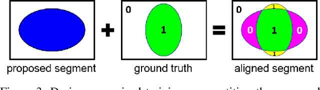 Figure 4 for SegSort: Segmentation by Discriminative Sorting of Segments