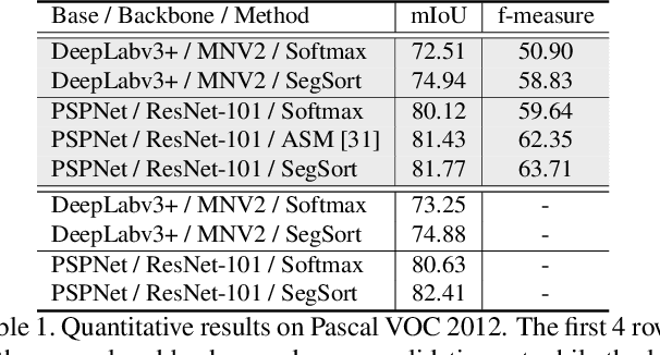 Figure 2 for SegSort: Segmentation by Discriminative Sorting of Segments