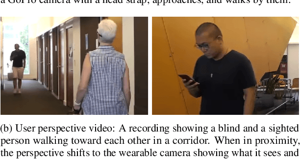 Figure 1 for Pedestrian Detection with Wearable Cameras for the Blind: A Two-way Perspective