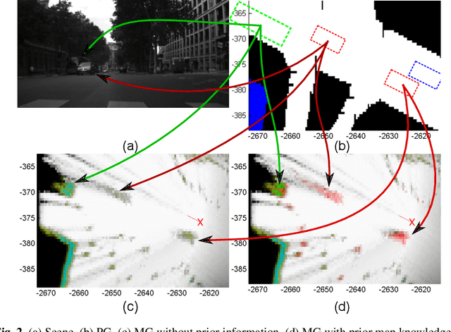 Figure 2 for Map-aided Fusion Using Evidential Grids for Mobile Perception in Urban Environment