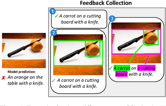 Figure 1 for Interactive Machine Learning for Image Captioning