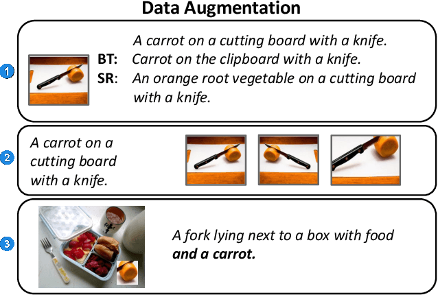 Figure 2 for Interactive Machine Learning for Image Captioning