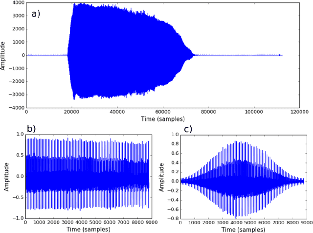 Figure 3 for Pronunciation recognition of English phonemes /\textipa{@}/, /æ/, /\textipa{A}:/ and /\textipa{2}/ using Formants and Mel Frequency Cepstral Coefficients