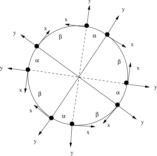 Figure 2 for Circle Formation of Weak Mobile Robots