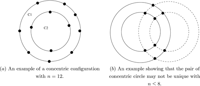 Figure 4 for Circle Formation of Weak Mobile Robots