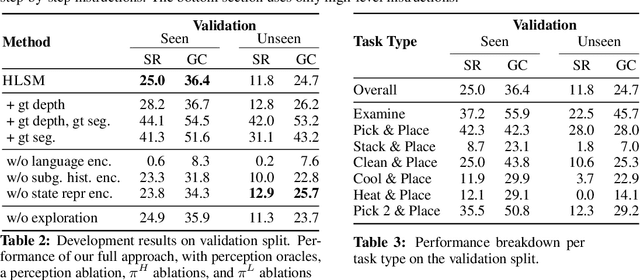 Figure 4 for A Persistent Spatial Semantic Representation for High-level Natural Language Instruction Execution