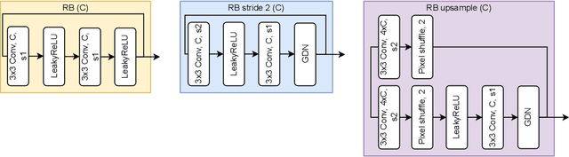 Figure 2 for Deep Joint Source-Channel and Encryption Coding: Secure Semantic Communications