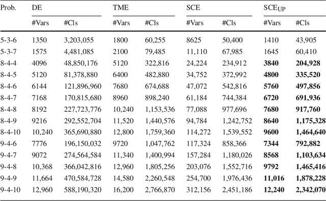 Figure 2 for Set Constraint Model and Automated Encoding into SAT: Application to the Social Golfer Problem