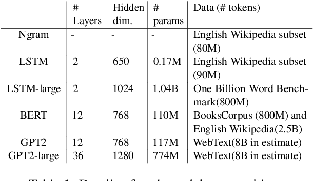 Figure 2 for Investigating representations of verb bias in neural language models