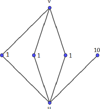 Figure 2 for Graph Theory in the Classification of Information Systems