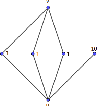 Figure 2 for Grapth Theory in the Classification of Information Systems