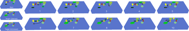 Figure 3 for NeRP: Neural Rearrangement Planning for Unknown Objects
