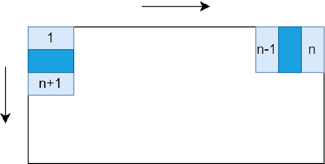 Figure 3 for Plant Species Recognition with Optimized 3D Polynomial Neural Networks and Variably Overlapping Time-Coherent Sliding Window