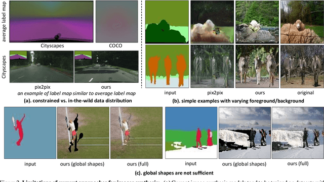 Figure 2 for Shapes and Context: In-the-Wild Image Synthesis & Manipulation