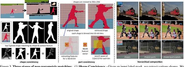 Figure 4 for Shapes and Context: In-the-Wild Image Synthesis & Manipulation