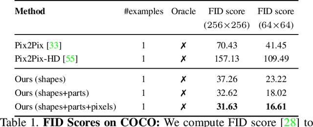 Figure 1 for Shapes and Context: In-the-Wild Image Synthesis & Manipulation