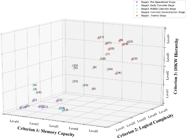 Figure 3 for Constructing Hierarchical Q&A Datasets for Video Story Understanding