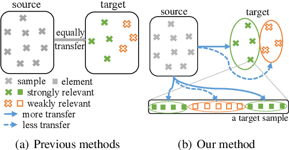 Figure 2 for Fine-grained Knowledge Fusion for Sequence Labeling Domain Adaptation