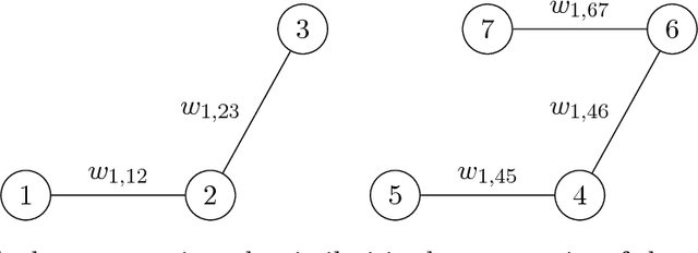 Figure 3 for Provable Convex Co-clustering of Tensors
