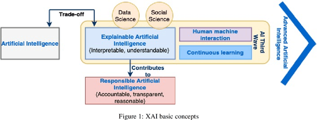 Figure 1 for Explainable Artificial Intelligence for Human Decision-Support System in Medical Domain