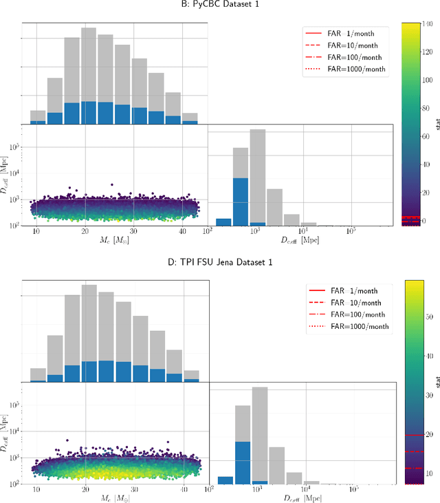 Figure 4 for MLGWSC-1: The first Machine Learning Gravitational-Wave Search Mock Data Challenge