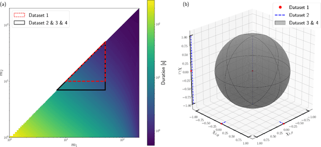 Figure 1 for MLGWSC-1: The first Machine Learning Gravitational-Wave Search Mock Data Challenge