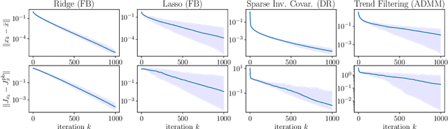 Figure 1 for Automatic differentiation of nonsmooth iterative algorithms