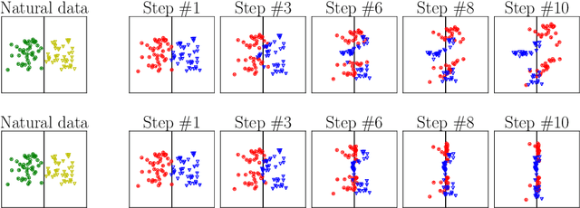 Figure 1 for Attacks Which Do Not Kill Training Make Adversarial Learning Stronger