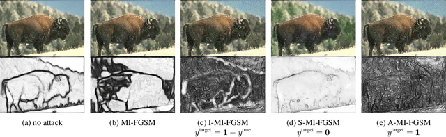 Figure 3 for Adversarial Examples for Edge Detection: They Exist, and They Transfer