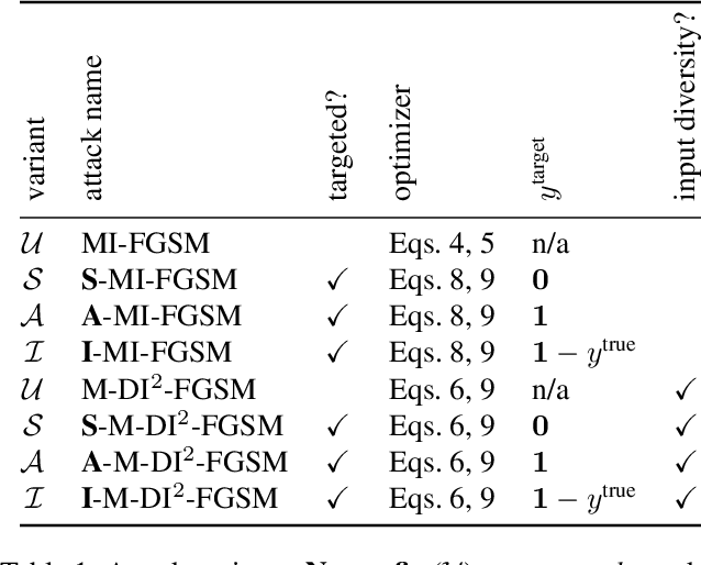 Figure 2 for Adversarial Examples for Edge Detection: They Exist, and They Transfer