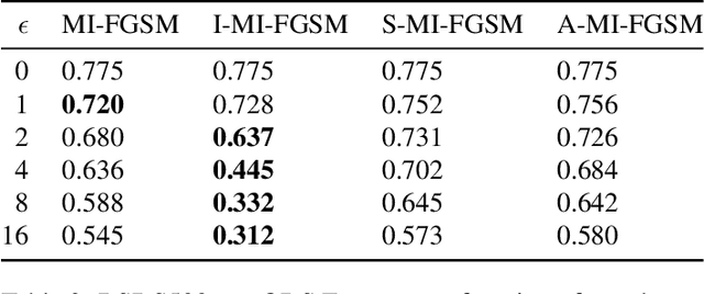 Figure 4 for Adversarial Examples for Edge Detection: They Exist, and They Transfer