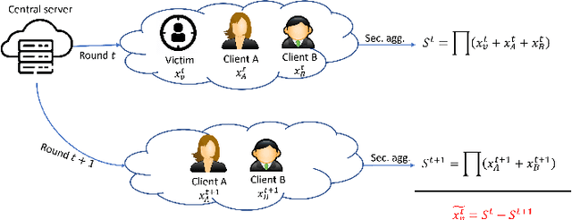 Figure 1 for Blockchain-based Secure Client Selection in Federated Learning