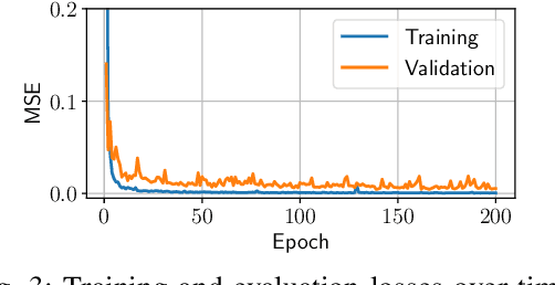 Figure 3 for RouteNet-Erlang: A Graph Neural Network for Network Performance Evaluation