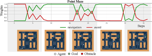 Figure 3 for ASPiRe:Adaptive Skill Priors for Reinforcement Learning