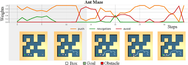 Figure 4 for ASPiRe:Adaptive Skill Priors for Reinforcement Learning