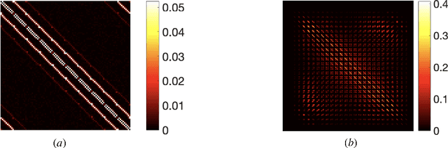 Figure 4 for Shortcut Matrix Product States and its applications