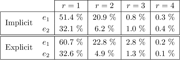 Figure 2 for Decoupling multivariate functions using a nonparametric filtered tensor decomposition