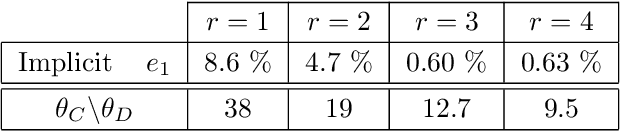 Figure 4 for Decoupling multivariate functions using a nonparametric filtered tensor decomposition