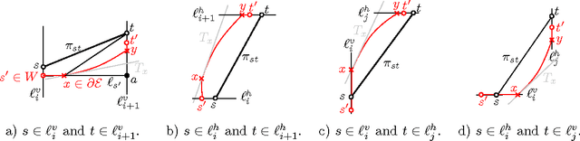 Figure 4 for Similarity of Polygonal Curves in the Presence of Outliers