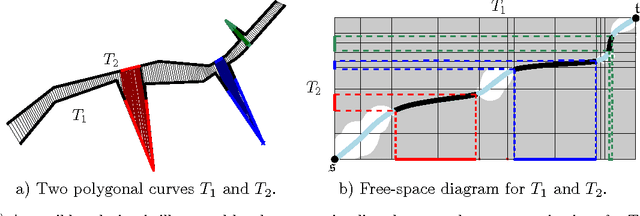 Figure 1 for Similarity of Polygonal Curves in the Presence of Outliers