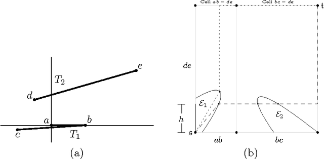 Figure 2 for Similarity of Polygonal Curves in the Presence of Outliers